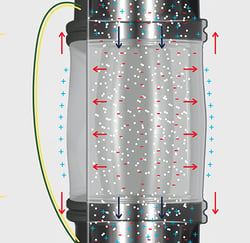 BFM® connector and static dissipation