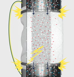 Electrostatic build up in a flexible connector